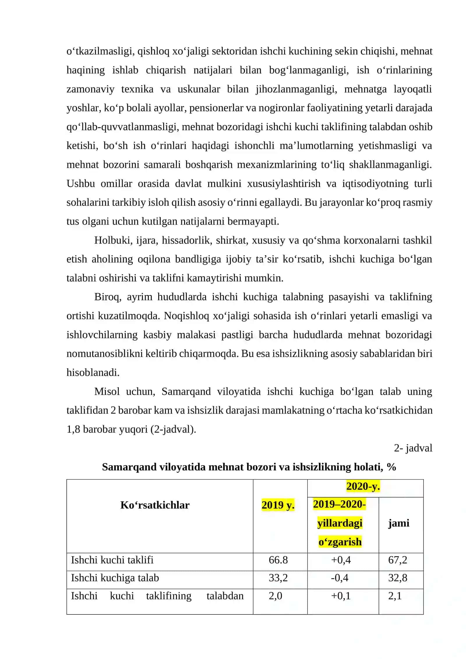 Aholining ish bilan oqilona bandligi 4