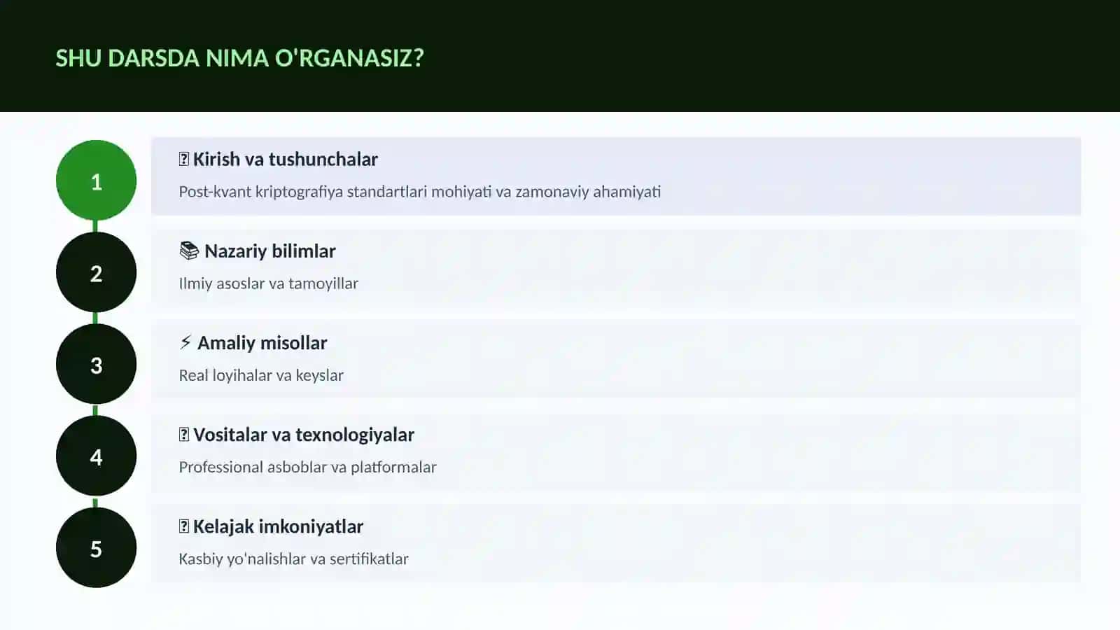 Post-kvant kriptografiya standartlari 4