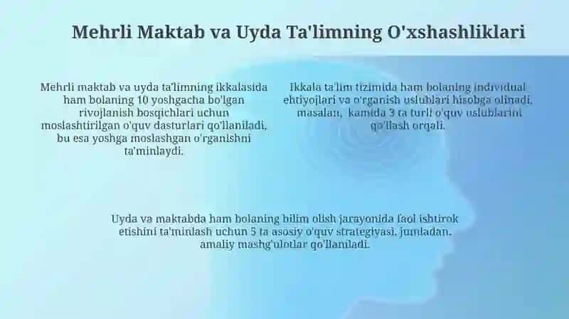 Mehrli maktab va uy ta'limi 4