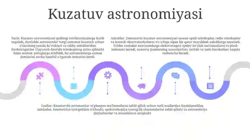 Astronomiya 4
