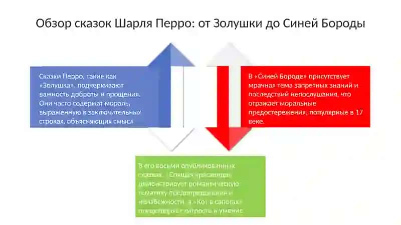 Сказки Шарля Перро 4