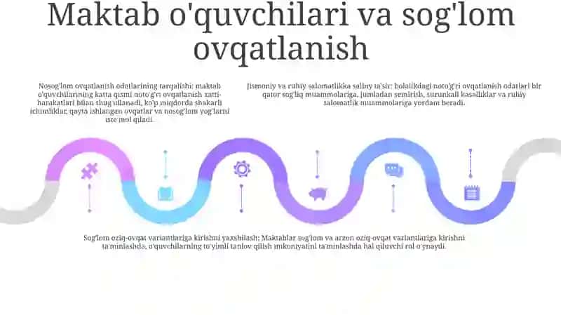 Maktab Xududida Xodimlar Va O‘Quvchilar Uchun Sog‘Lom Ovqatlanish Sharoitini Yaratish Mavzuning Dolzarbligi 4
