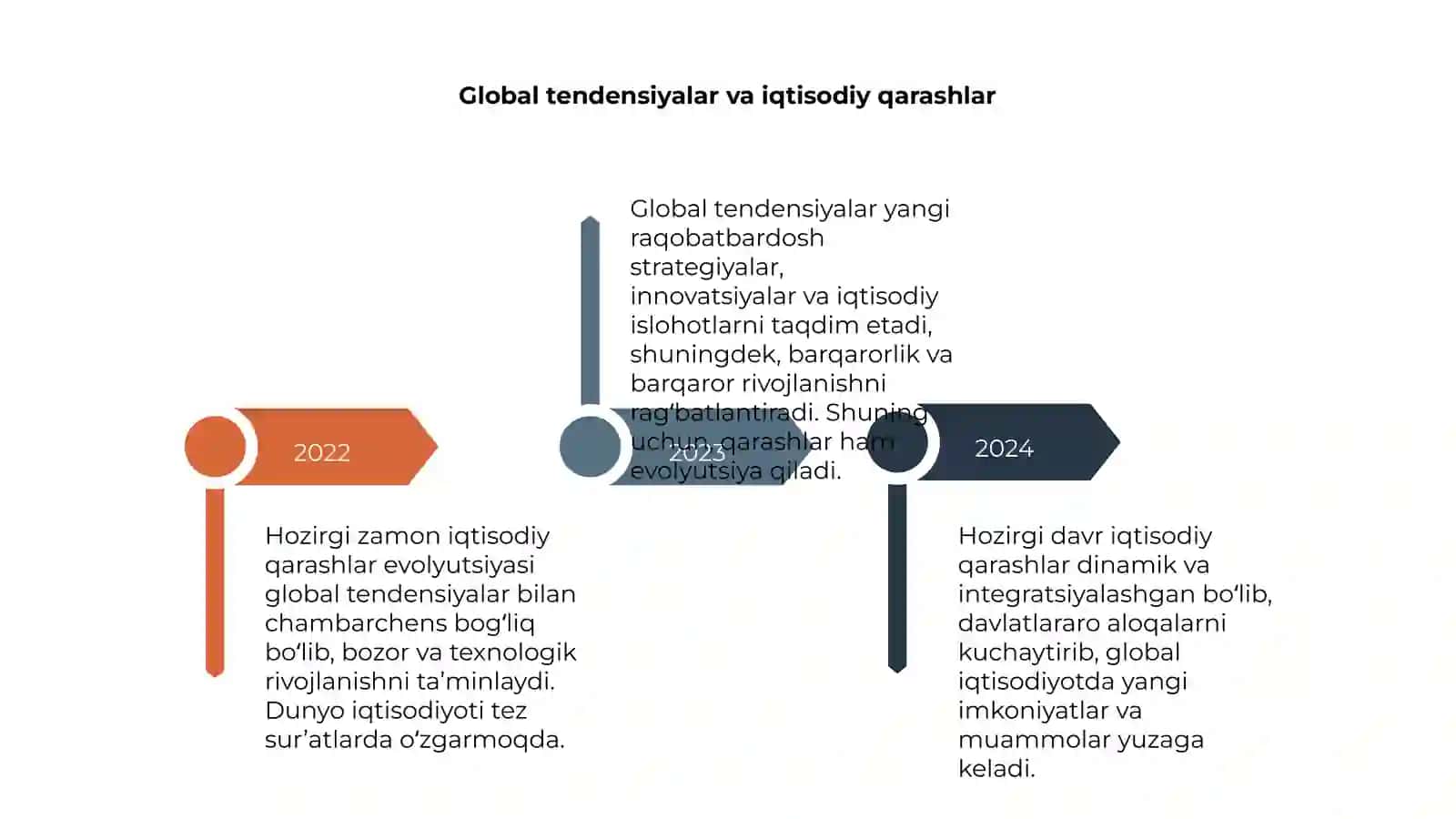 Hozirgi zamon iqtisodiy qarashlar evolyutsiyasi 4