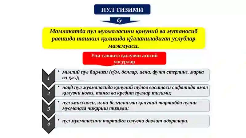 ПУЛ БОЗОРИ ПУЛГА БЎЛГАН ТАЛАБ ВА ТАКЛИФ, ПУЛ БОЗОРИДАГИ МУВОЗАНАТ 4