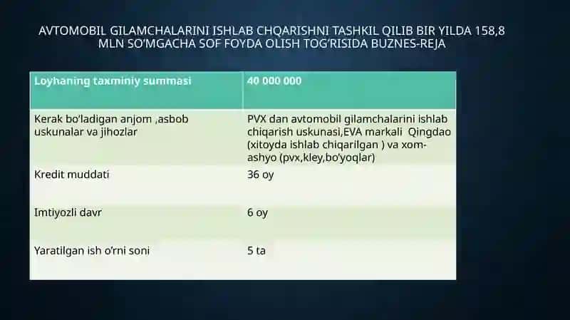 Avtomabel gilamchalarini ishlab chiqarish 4