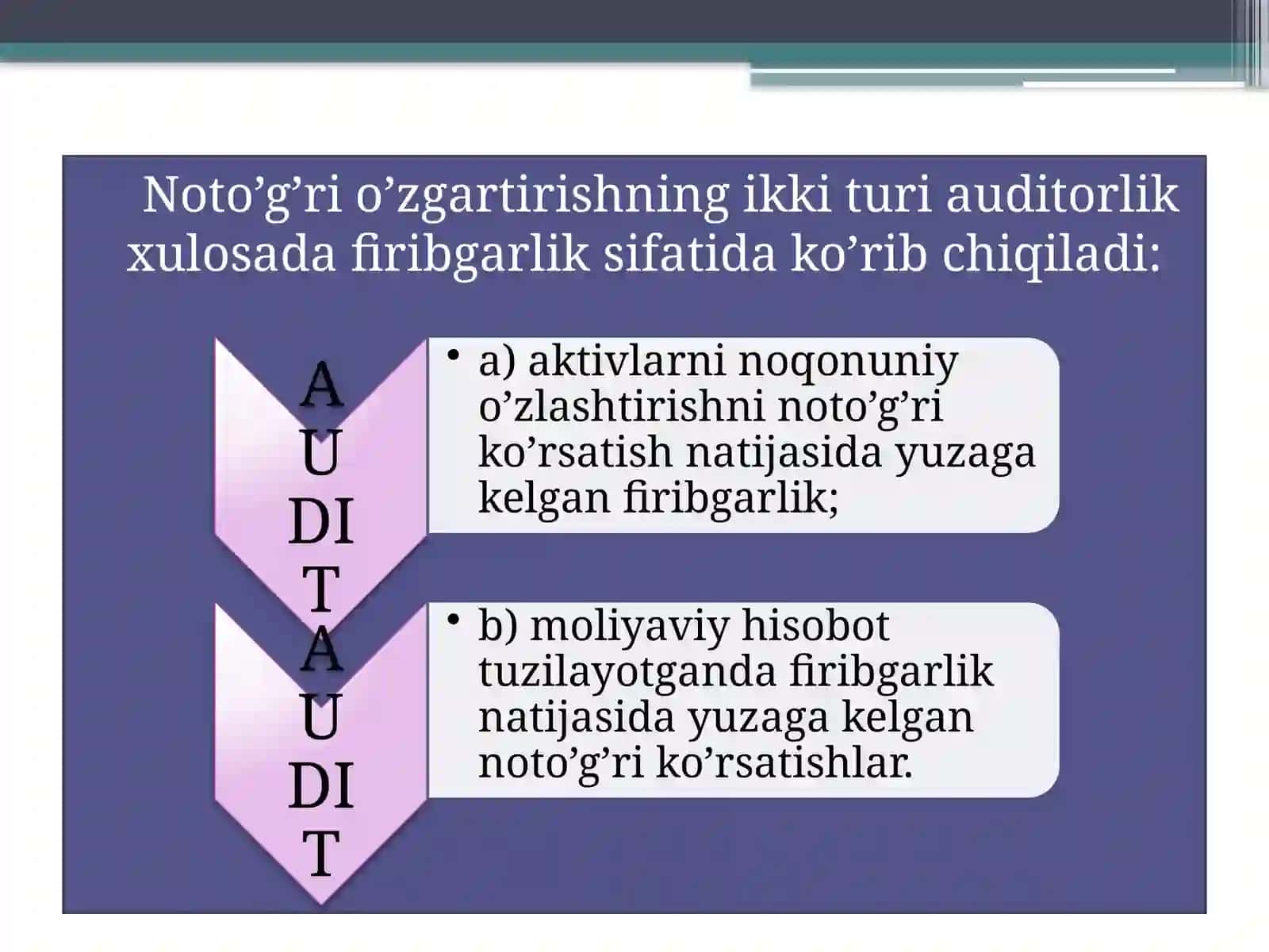 Auditorlik tekshiruvi da firibgarlikni aniqlash 4