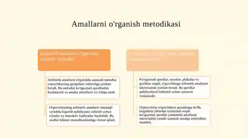 Arifmetik amallarning konsentrlar bo'yicha o'qitishda ko'rgazmali qurollardan foydalanish Arifmetik amallar bajarish metodikasi 4