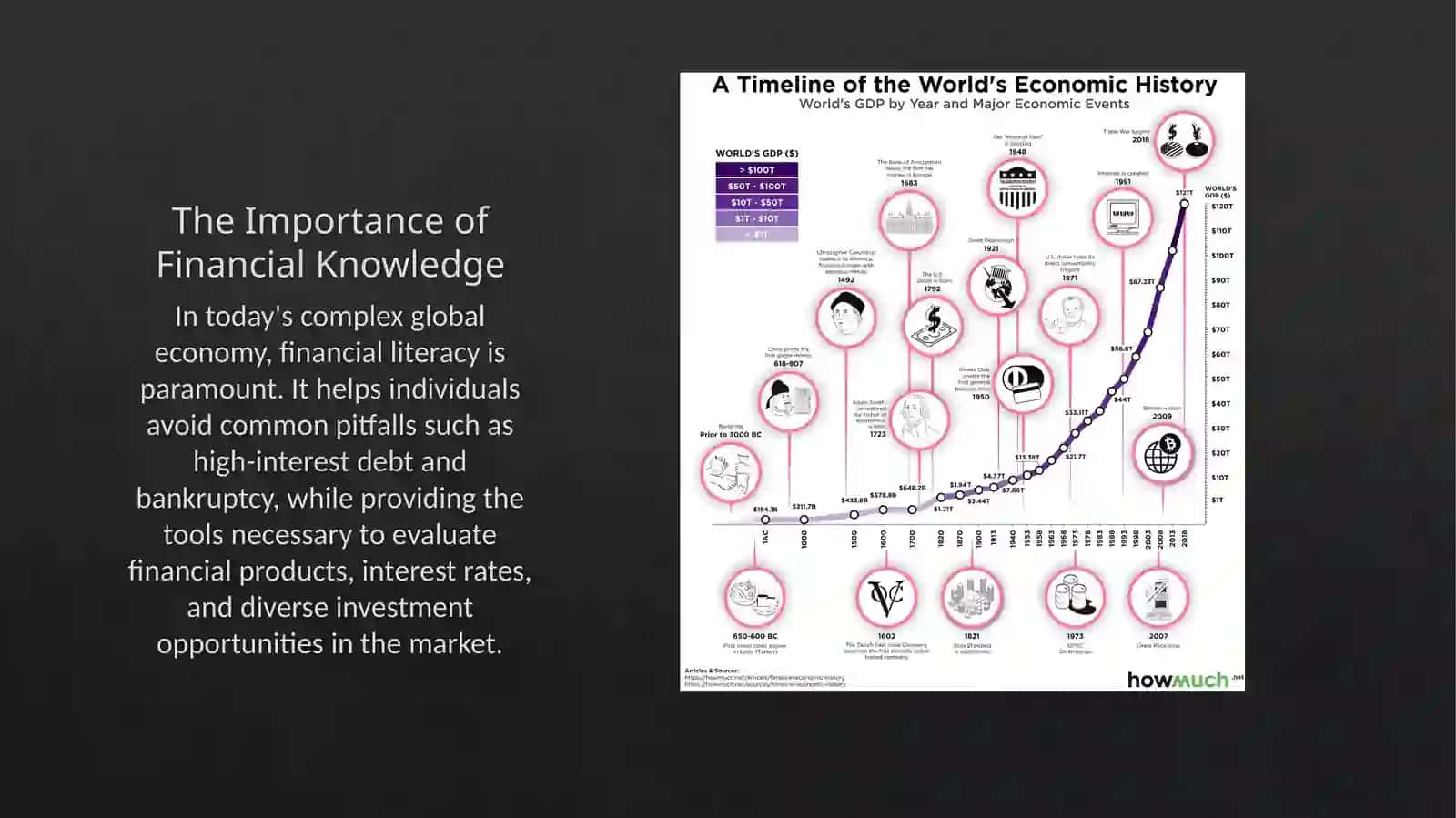 Financial Literacy: The Foundation of Success 4