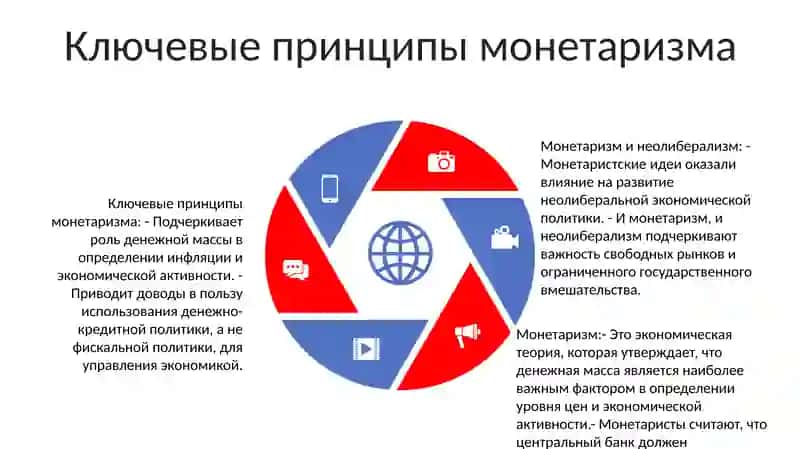 Монетаризм И Неолиберализм 4