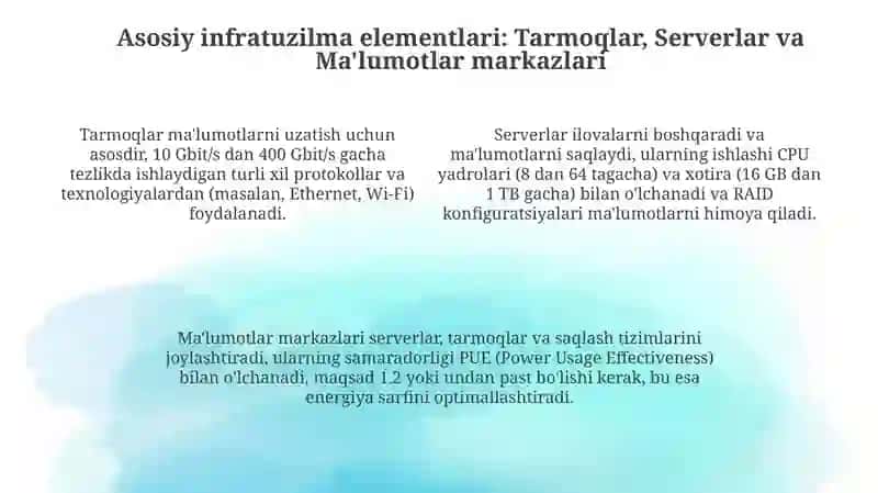 Raqamli texnologiya infratuzilmasi 4