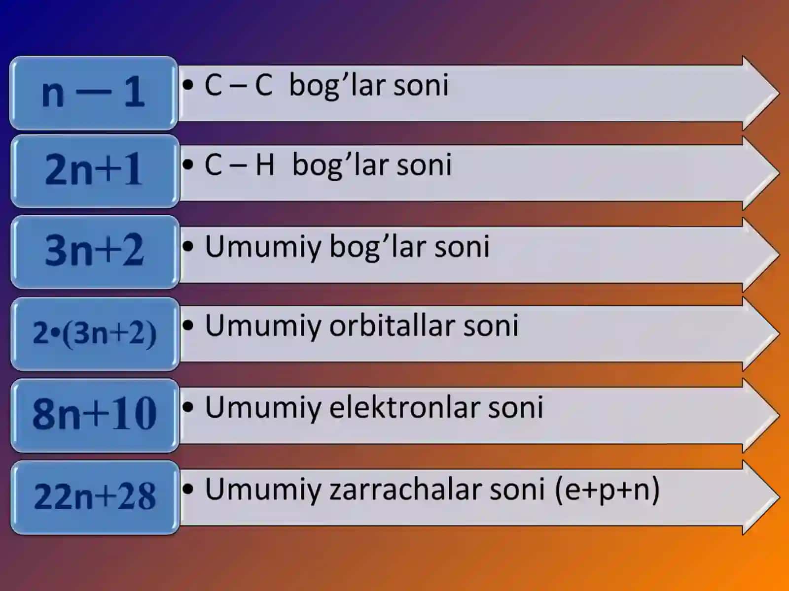Gidroksil guruhi tutgan organik birikmalar 4