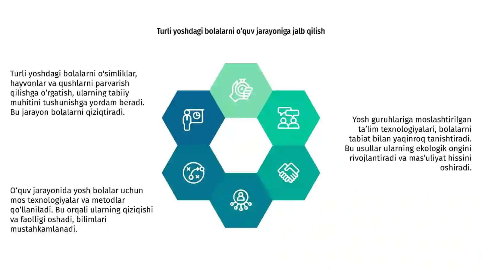 Turli yosh guruhlari bolalarni òsimliklar hayvonlar qushlarni parvarish qilishga òrgatish texnologiyasi 4