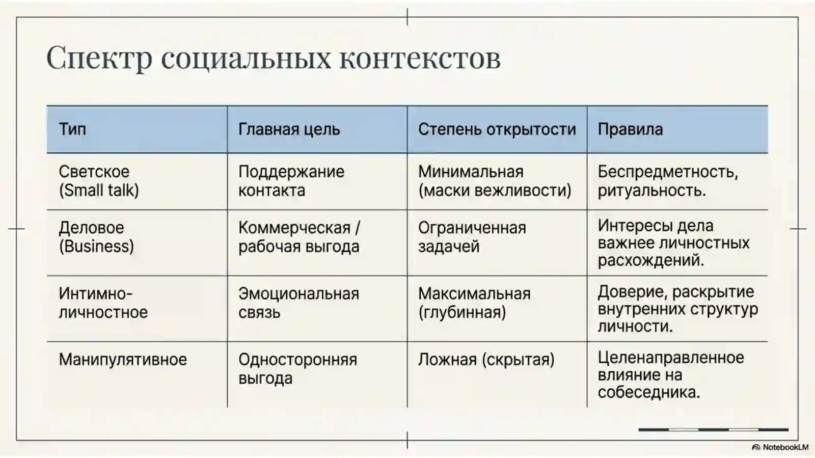 Анатомия взаимодействия 4