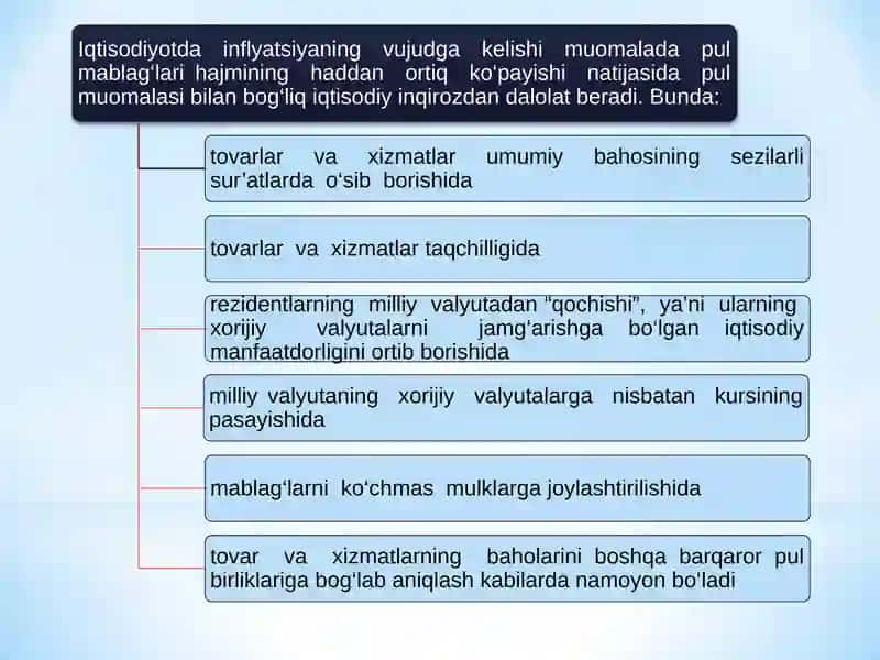 Iqtisodiy barqarorlik siyosati. Foiz siyosatini ishlab chiqish 4