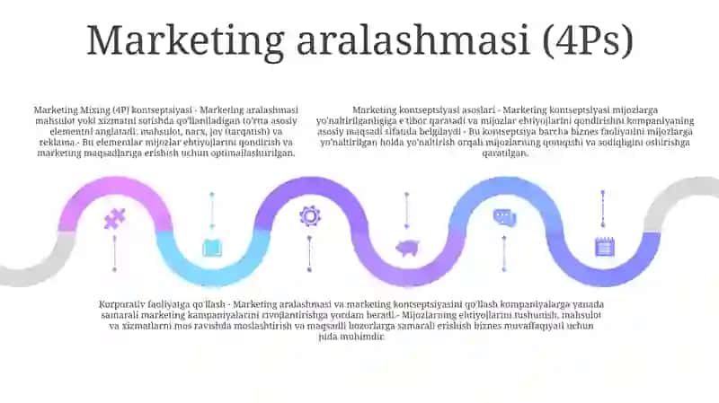 Marketing Konsepsiyasi Va Uni Korxonalar Faoliyatiga Tadbiq Etish 4