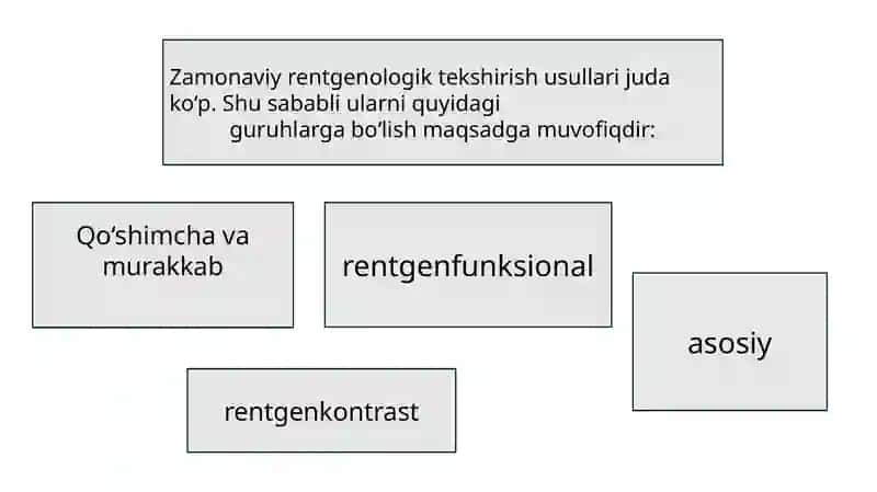 Rentgen diagnostikasi 4