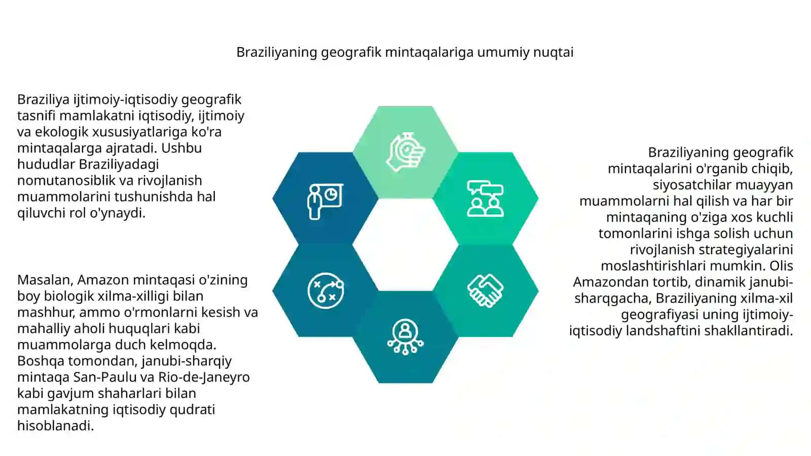 Braziliya ijtimoiy iqtisodiy geografik tasnif 4