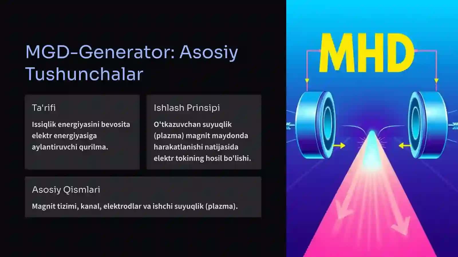 Siklotron va MGD-Generator: Kirish 4
