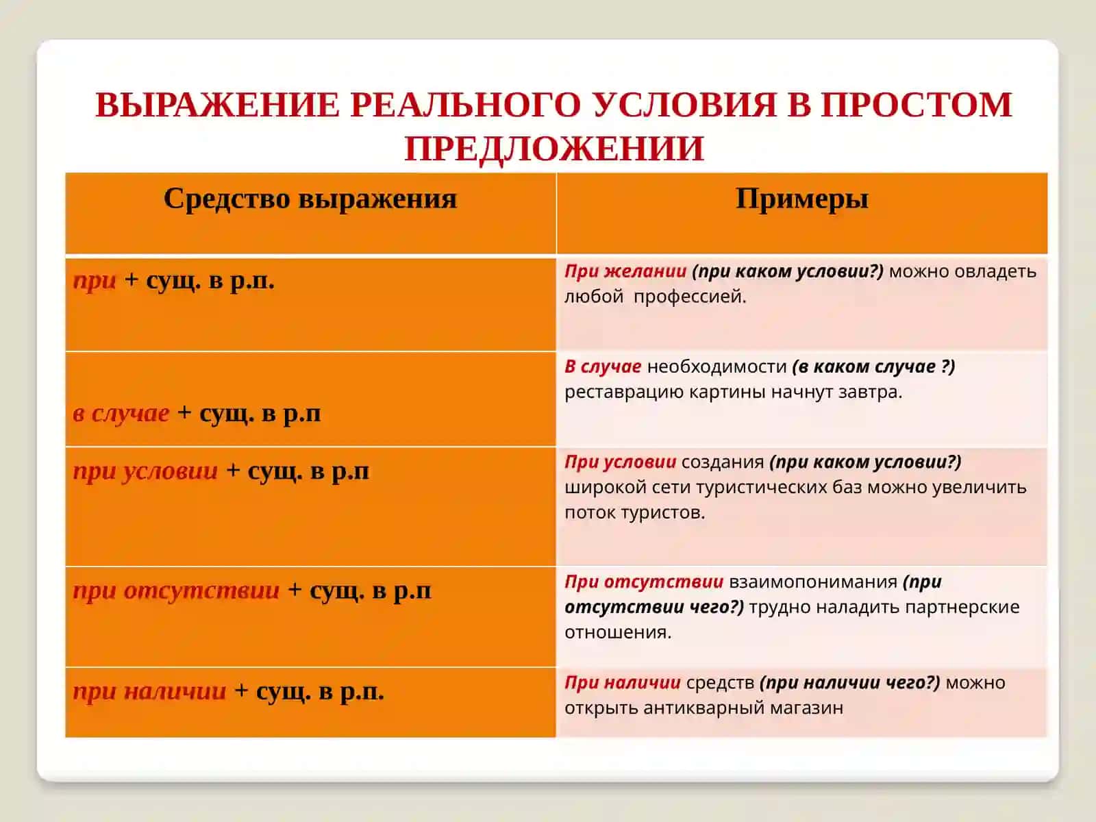 ВЫРАЖЕНИЕ РЕАЛЬНОГО УСЛОВИЯ В ПРОСТОМ ПРЕДЛОЖЕНИИ 4