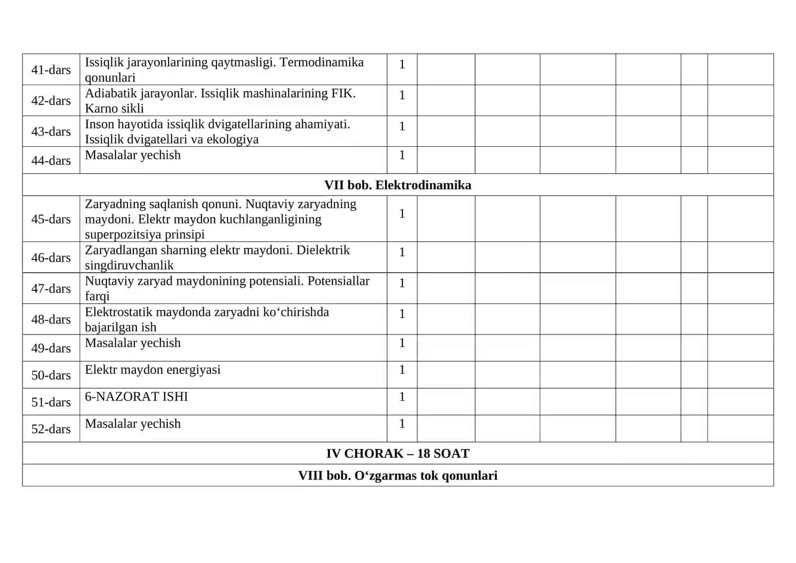 10-SINF UCHUN FIZIKA FANIDAN YILLIK TAQVIM-MAVZUVIY ISH REJASI 4