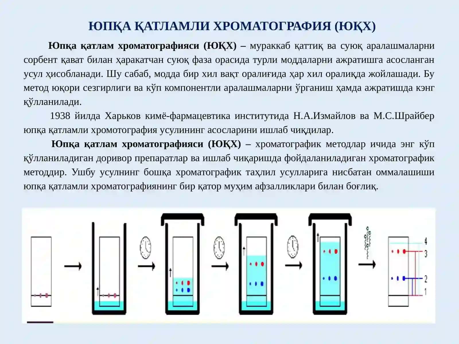 Юпқа қатламли хроматография усули ва унинг имкониятлари 4