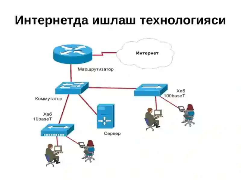 Internet tarmog'i xizmatlari ва уларда ишлаш асослари 4