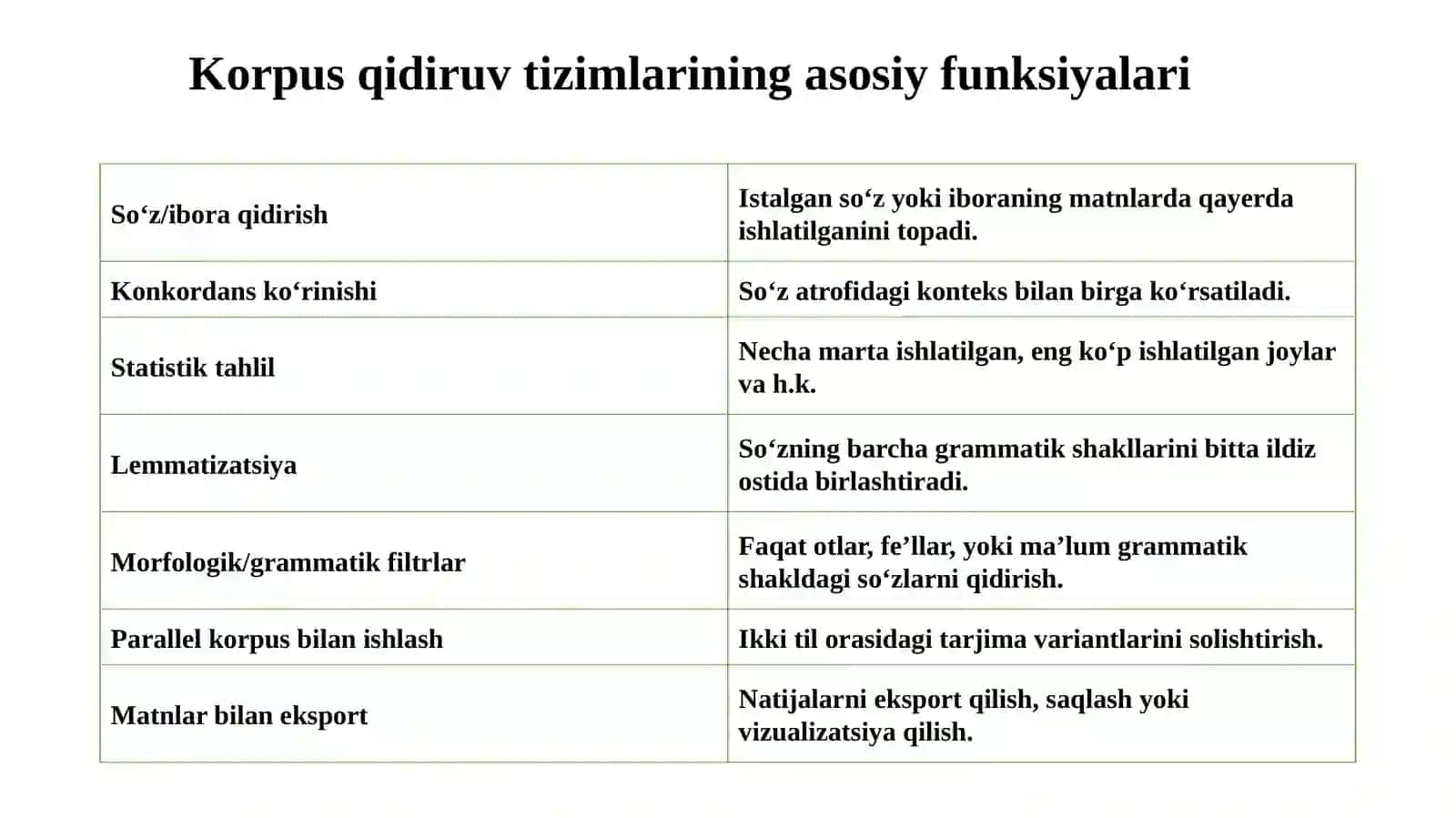 Korpus qidiruv tizim sifatida. Korpus uchun kompyuter instrumentlari. Korpusda lingvistik annotatsiyalash tamoyillari. Korpus annotatsiyasi. Lingvistik razmetkalash 4