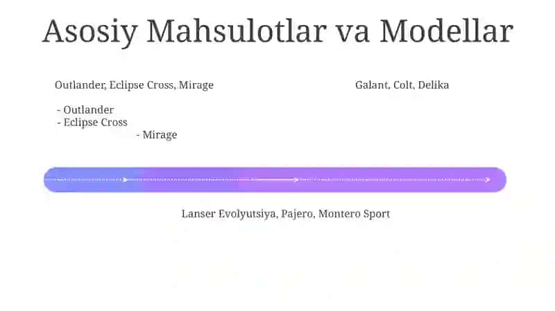 Mitsubishi motors 4