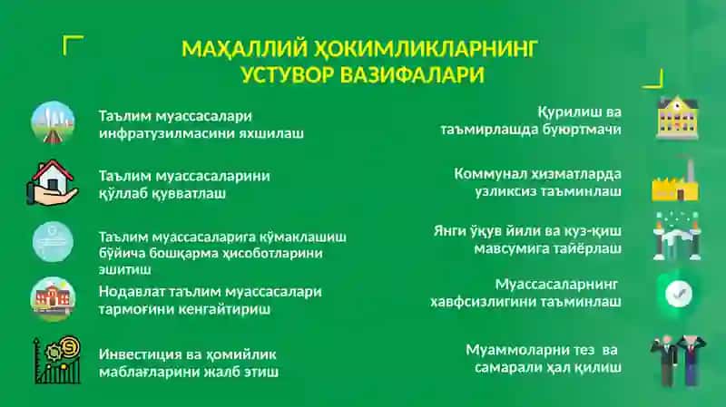 ХАЛҚ ТАЪЛИМИ ТИЗИМИНИ РИВОЖЛАНТИРИШГАҚАРАТИЛГАН НОРМАТИВ ҲУЖЖАТЛАР ВА УЛАРНИ АМАЛГА ОШИРИШДА СОҲА ВАЗИФАЛАРИ 4