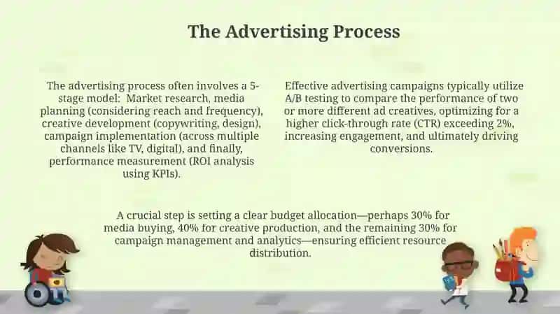 Effective Advertisement Strategies 4