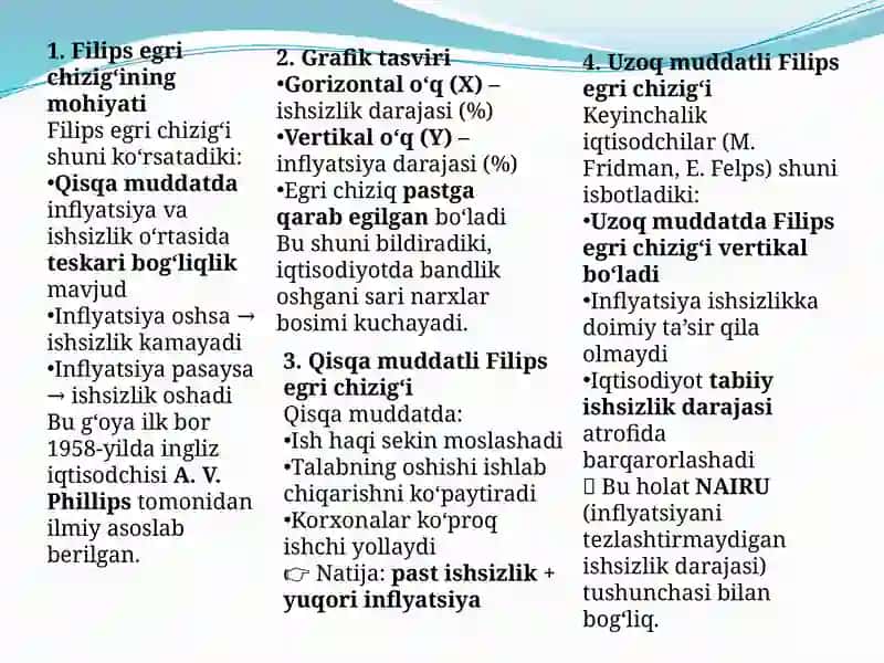 INFLYATSIYA VA IZSIZLIK O'RTASIDAGI BOG'LIQLIKNI TAHLIL QILISH 4