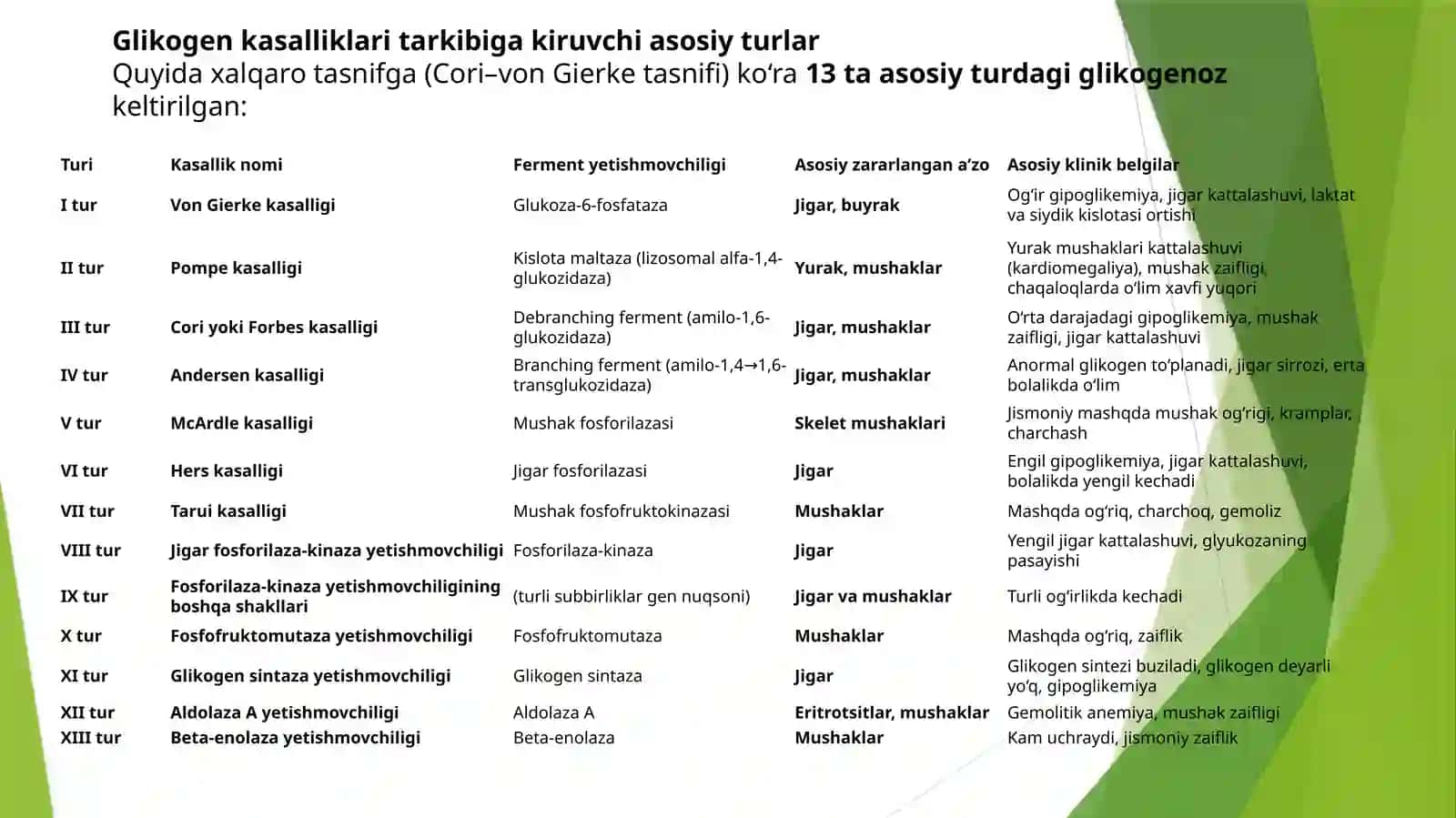 Glikogenkasalliklari 4