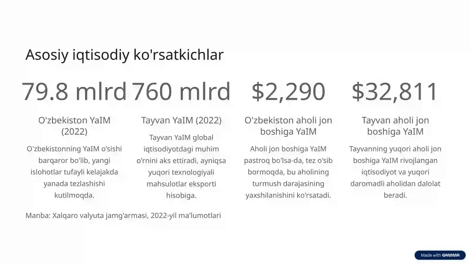 O'zbekiston va Tayvan iqtisodiyotini taqqoslash 4