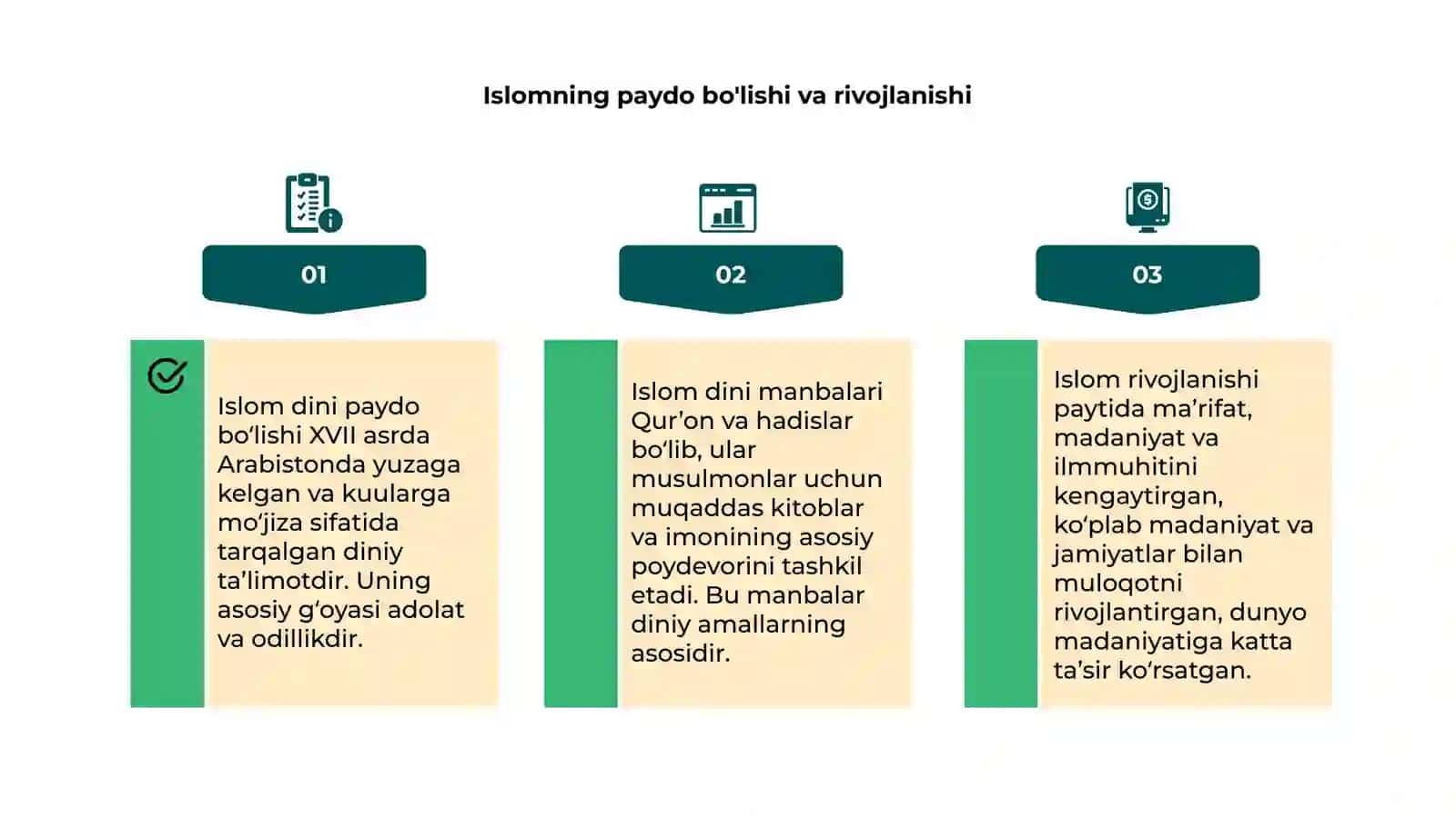Islom dini tarixi va mohiyati 4