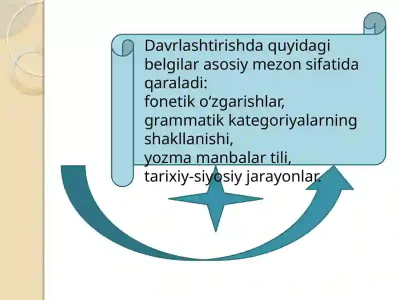 Oʻzbek tilini tarixini davrlashtirishga oid turkologiyadagi qarashlar 4