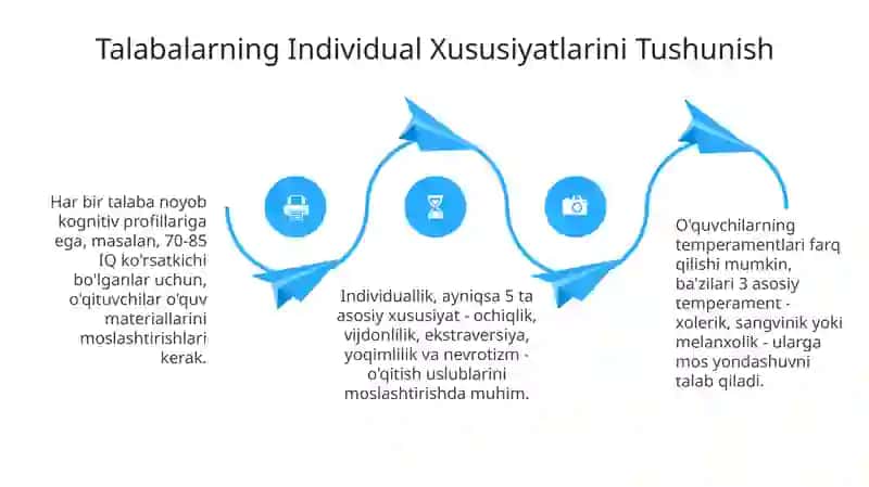 Oligofrenopedagogning o'quvchilar shaxsiyatini hurmat qilishlari 4