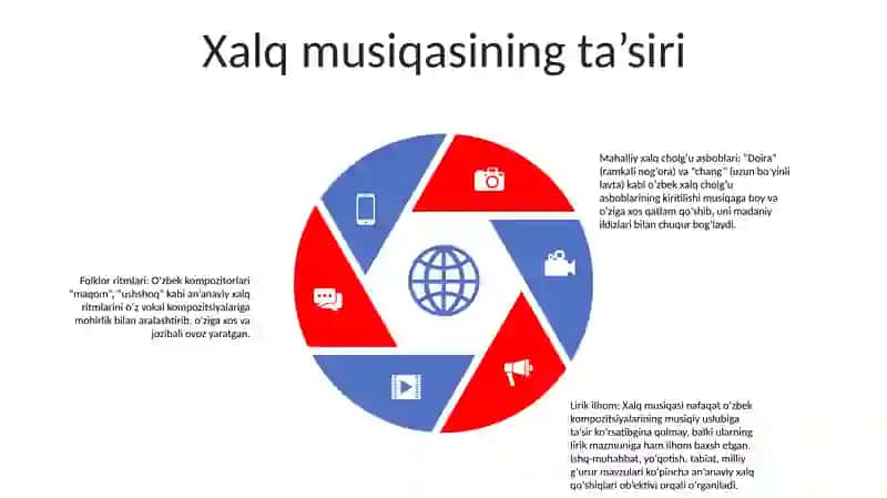 O'Zbek Kompozitorlari Ijodida Vokal Janri 4