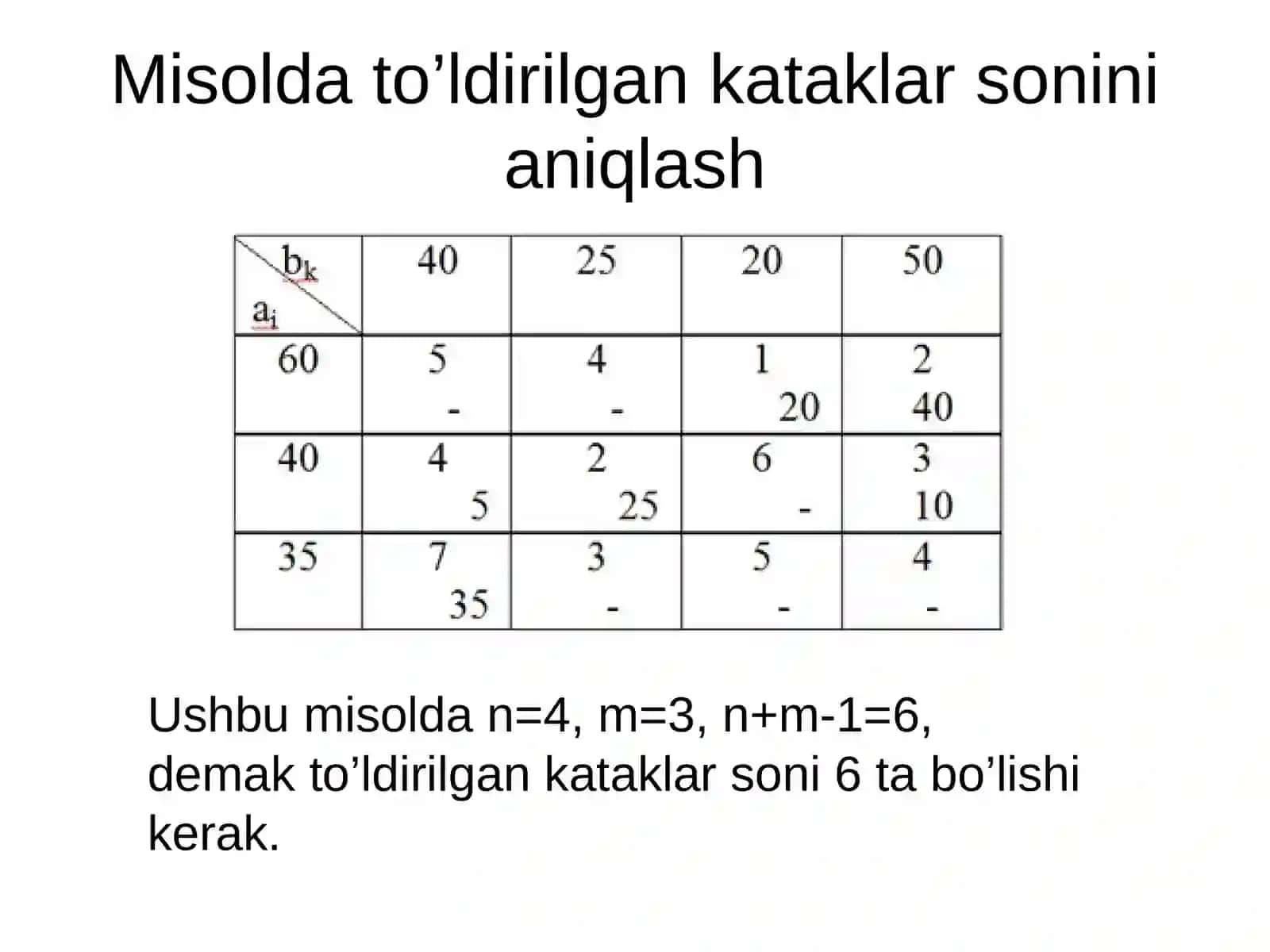 Transport masalasini echishda potensiallar usuli 4