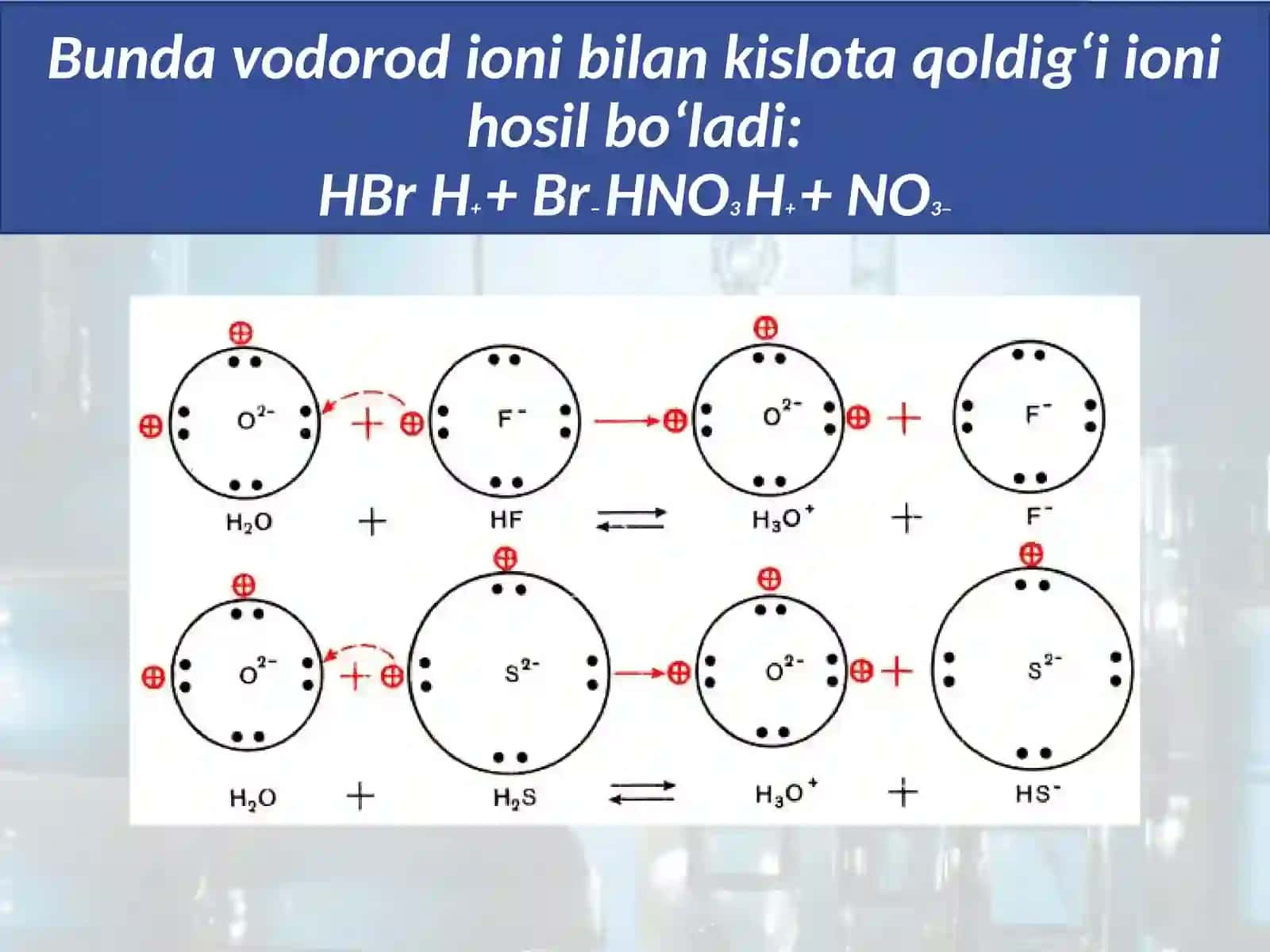 Kislota, ishqor va tuzlarning dissotsiatsiyalanishi 4