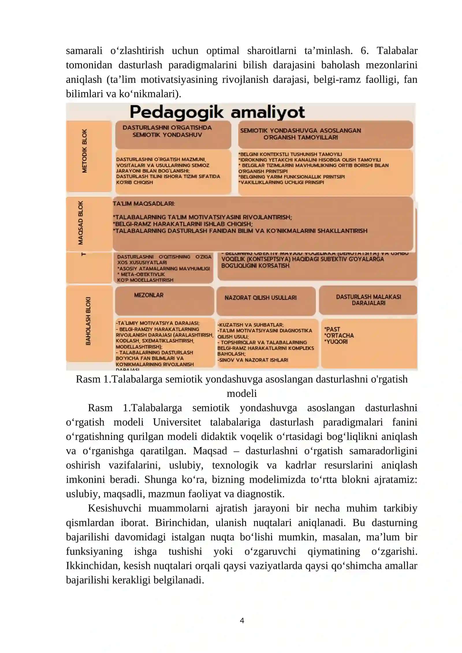 Uslubiy qo‘shimchalar va uzluksiz dasturlash paradigmalari: kiritish va foydalanish strategiyalari 4