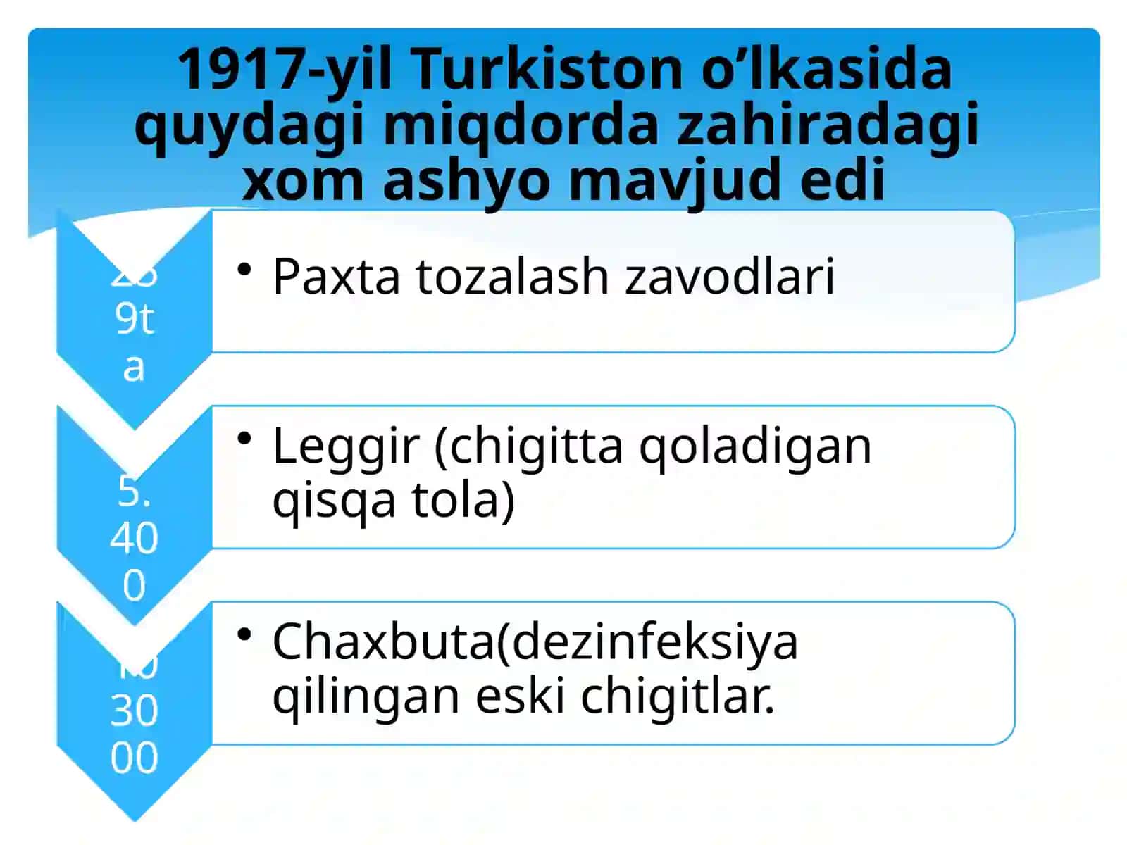 Turkistonda agrar munosabatlar va u bilan bog’liq sanoat korxonalarining faoliyati(1917-1924 –yillar) 4