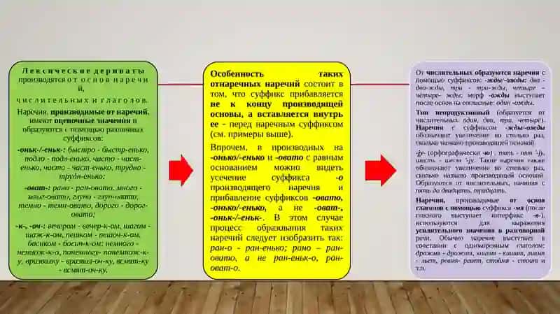 Словообразование наречий 4