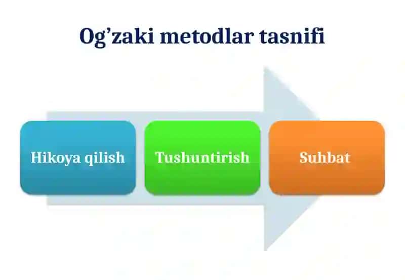 Maxsusta’lim jarayonini tashkili etishning usul va vositalari 4