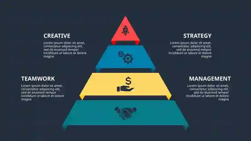 Creative Investment Strategy 4