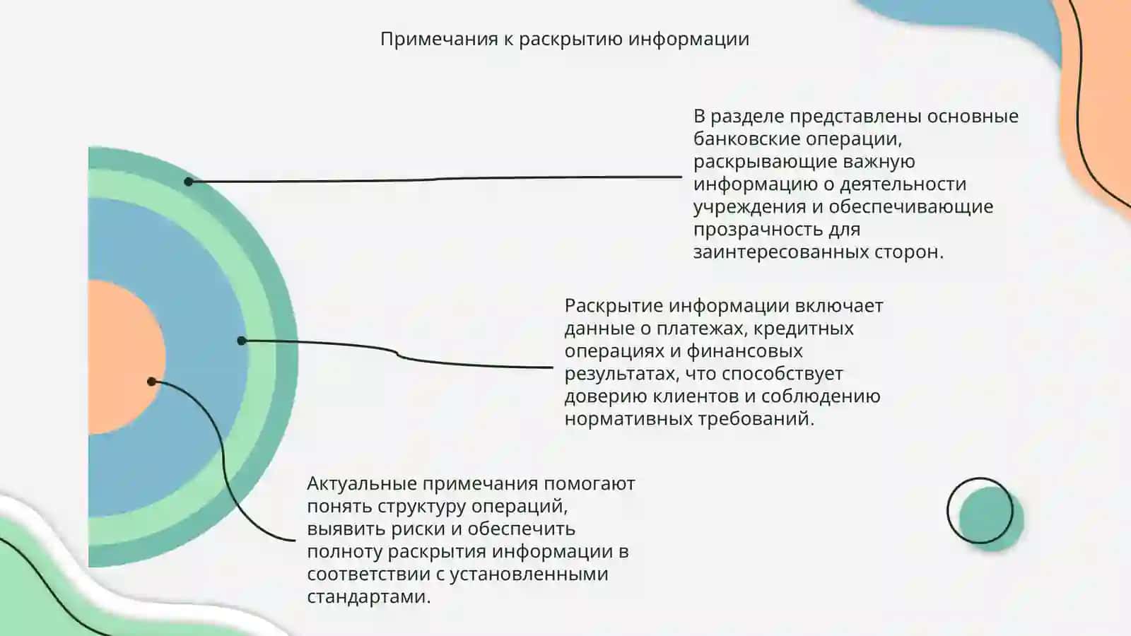 Банковские операции Примечания к раскрытию информации 4