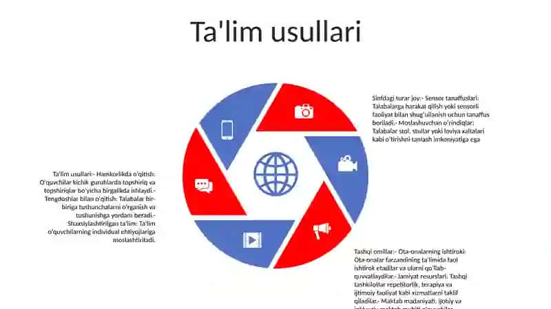 Alohida Yordamga Muhtoj Bolani Samarali Inklyuziyasi Uchun Tashqi Sharoitlari 4
