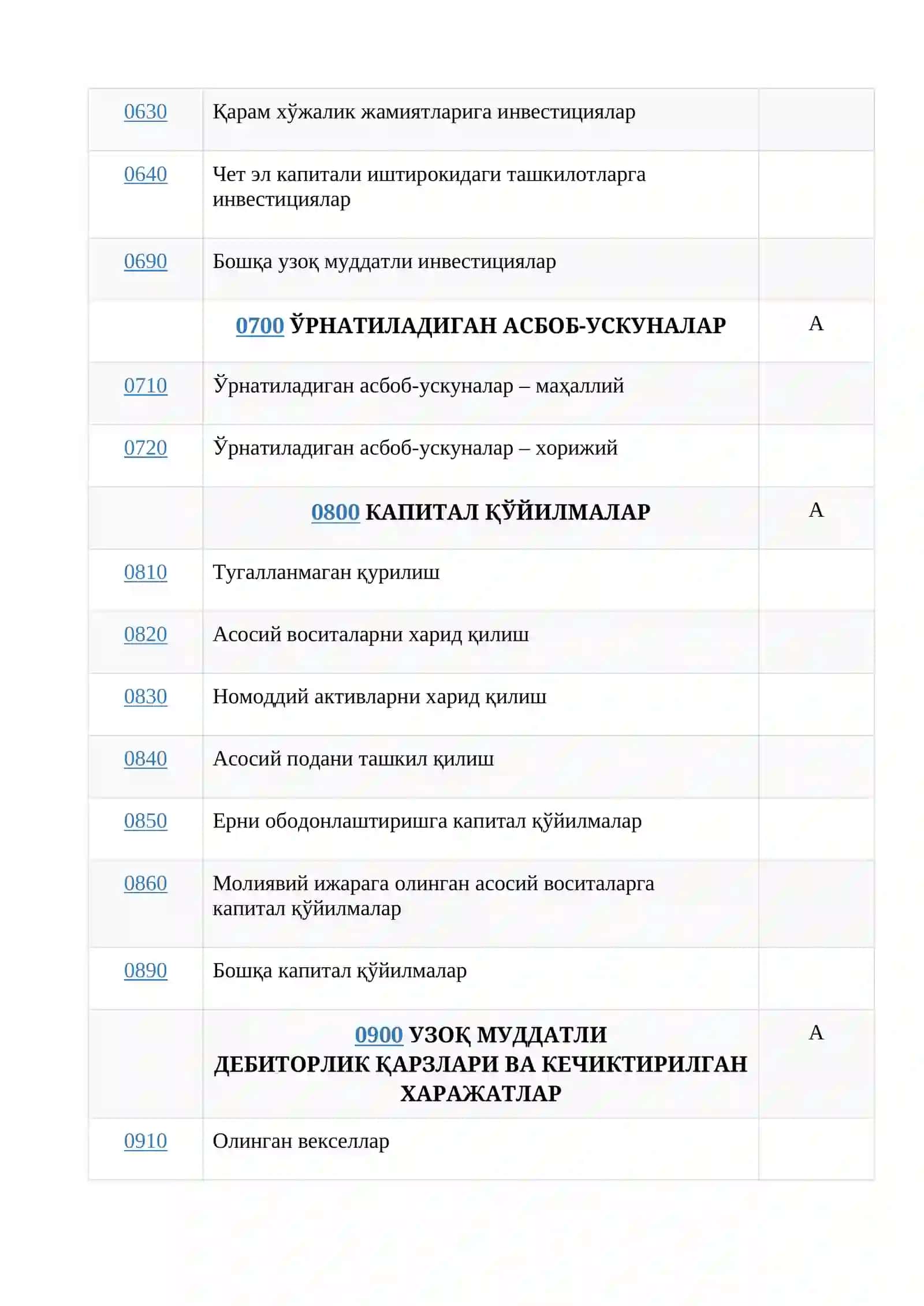 ҲИСОБВАРАҚЛАР РЕЖАСИ 4