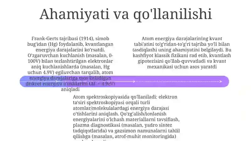 Frank-Gerts tajribasi 4