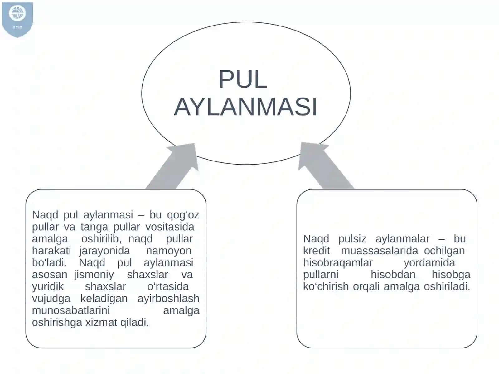 Pul aylanmasi va uning tarkibi 4