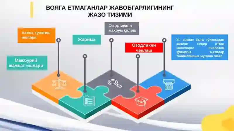 Вояга етмаганлар жиноий жавобгарлиги 4